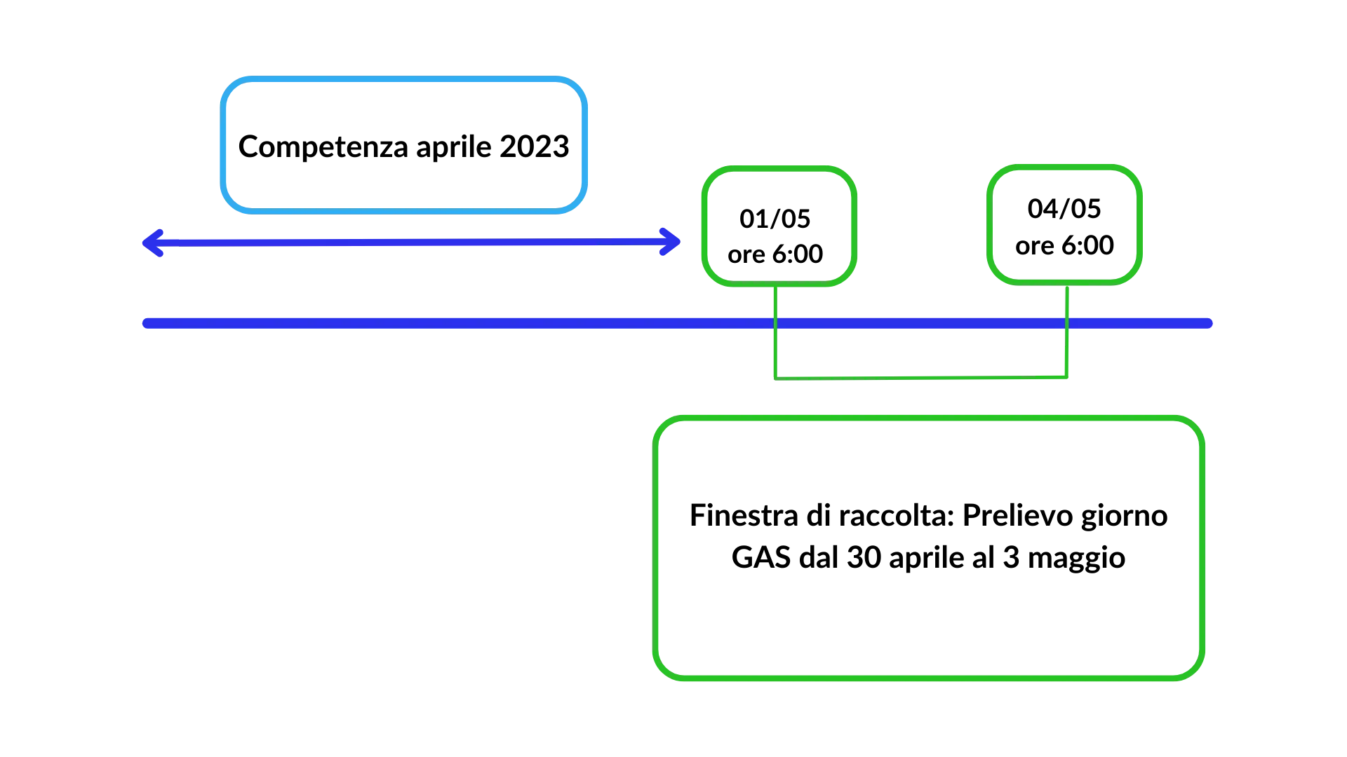 Delibera 2692022rgas 11