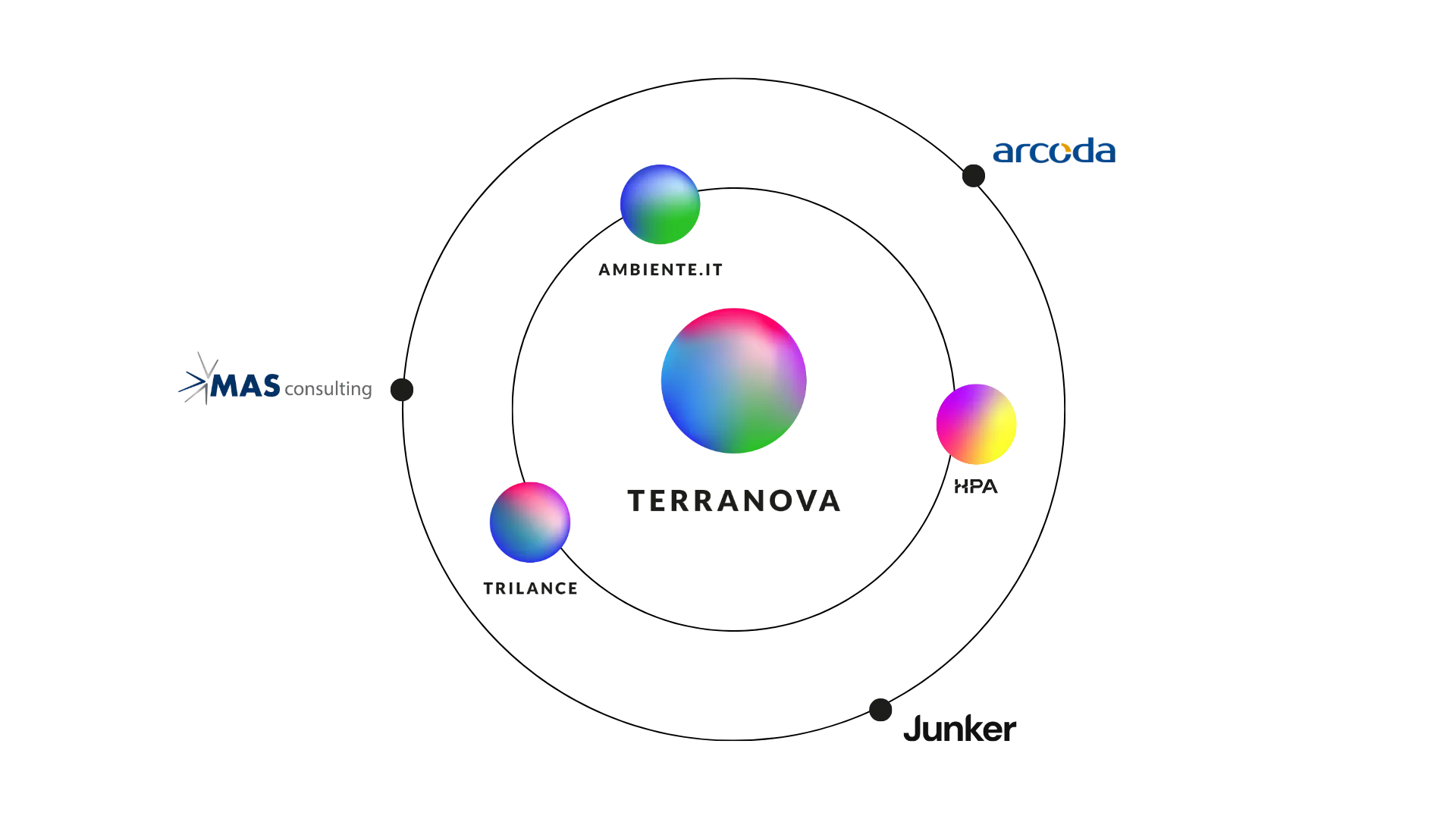 Universo Terranova