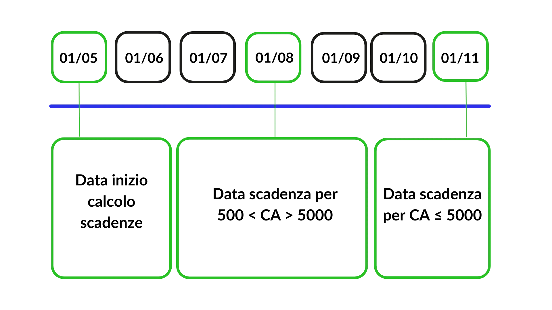 Delibera 2692022rgas 22