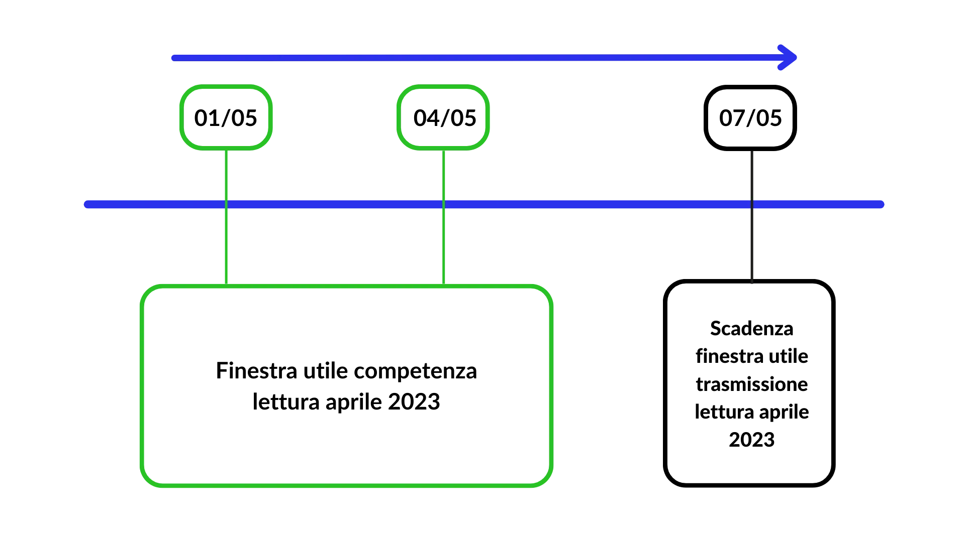 Delibera 2692022rgas 33