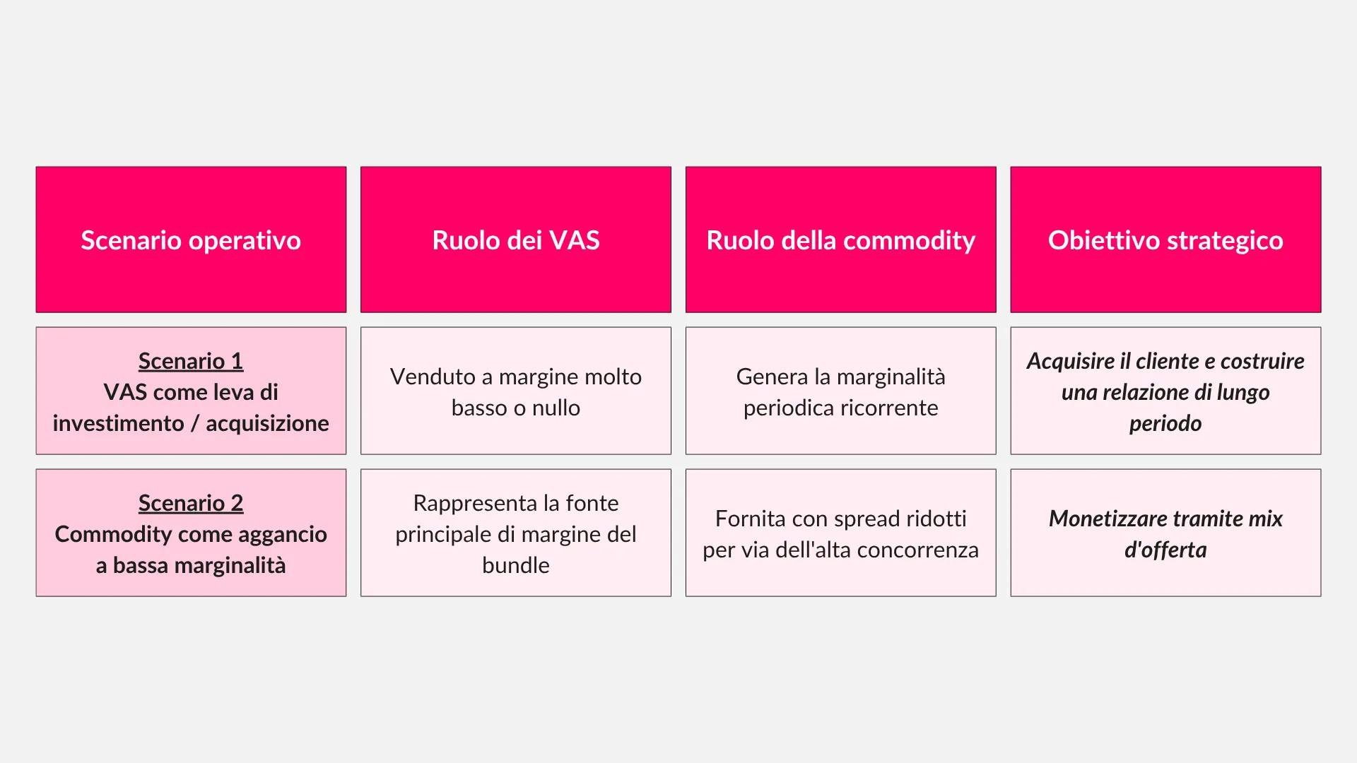 Scenari integrazione VAS - Commodity | Trilance