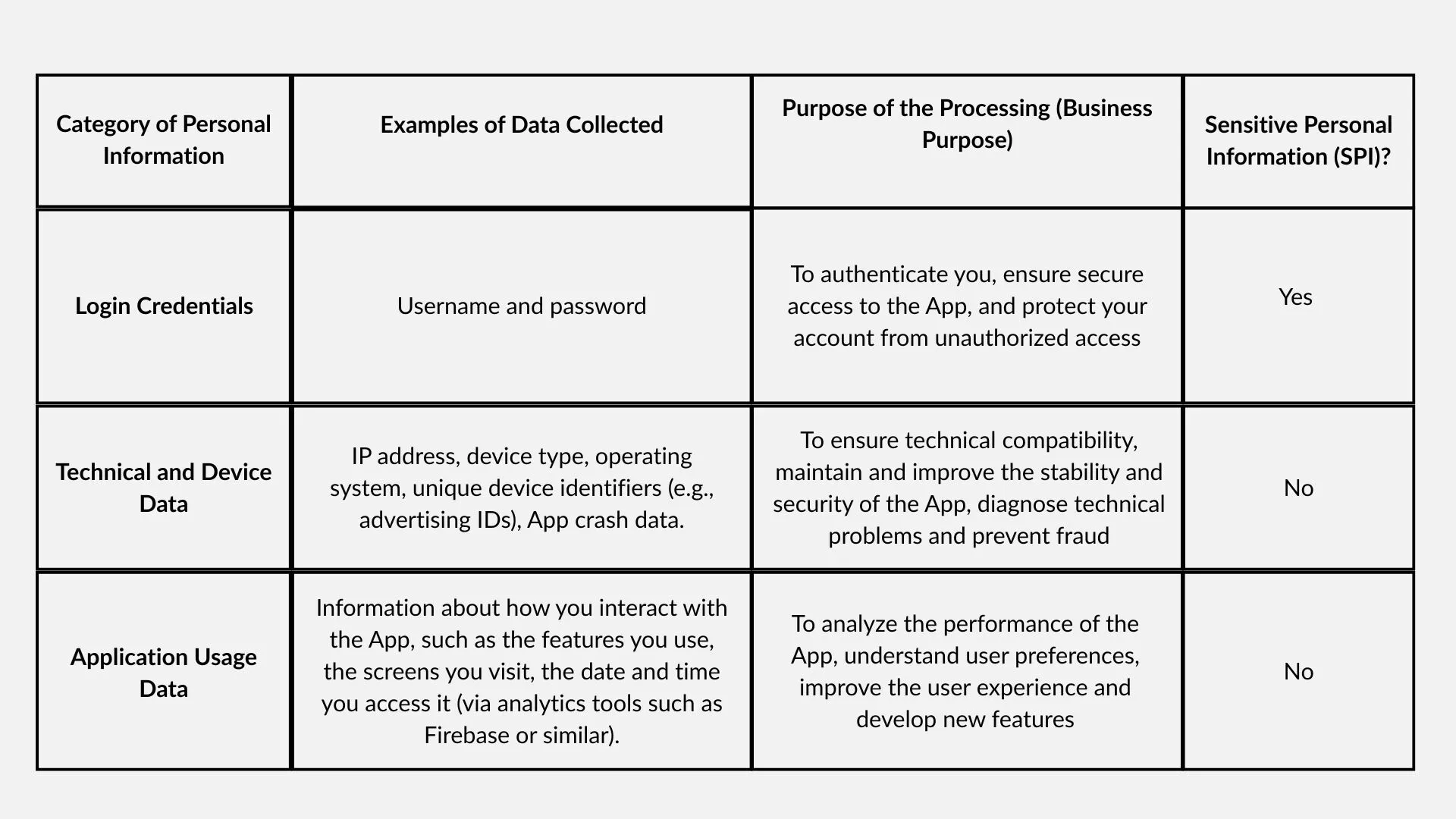 Tamm Mobile Privacy Policy