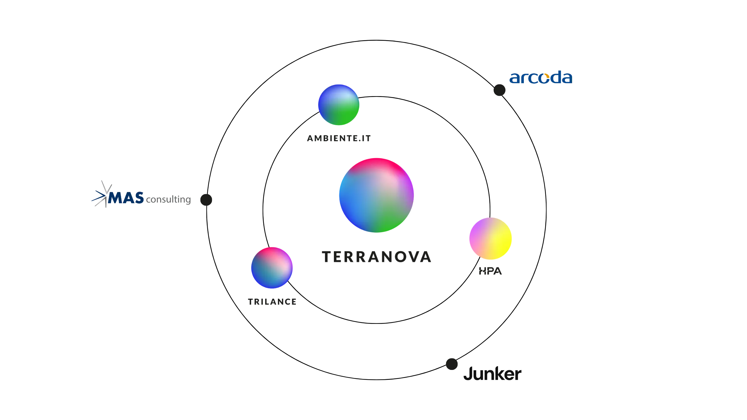 Universo Terranova